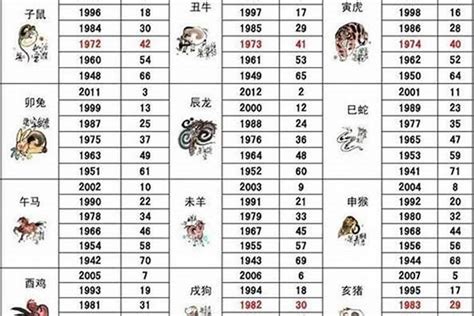 1985年是什么生肖|1985出生属什么生肖查询，1985多大年龄，1985今年几岁